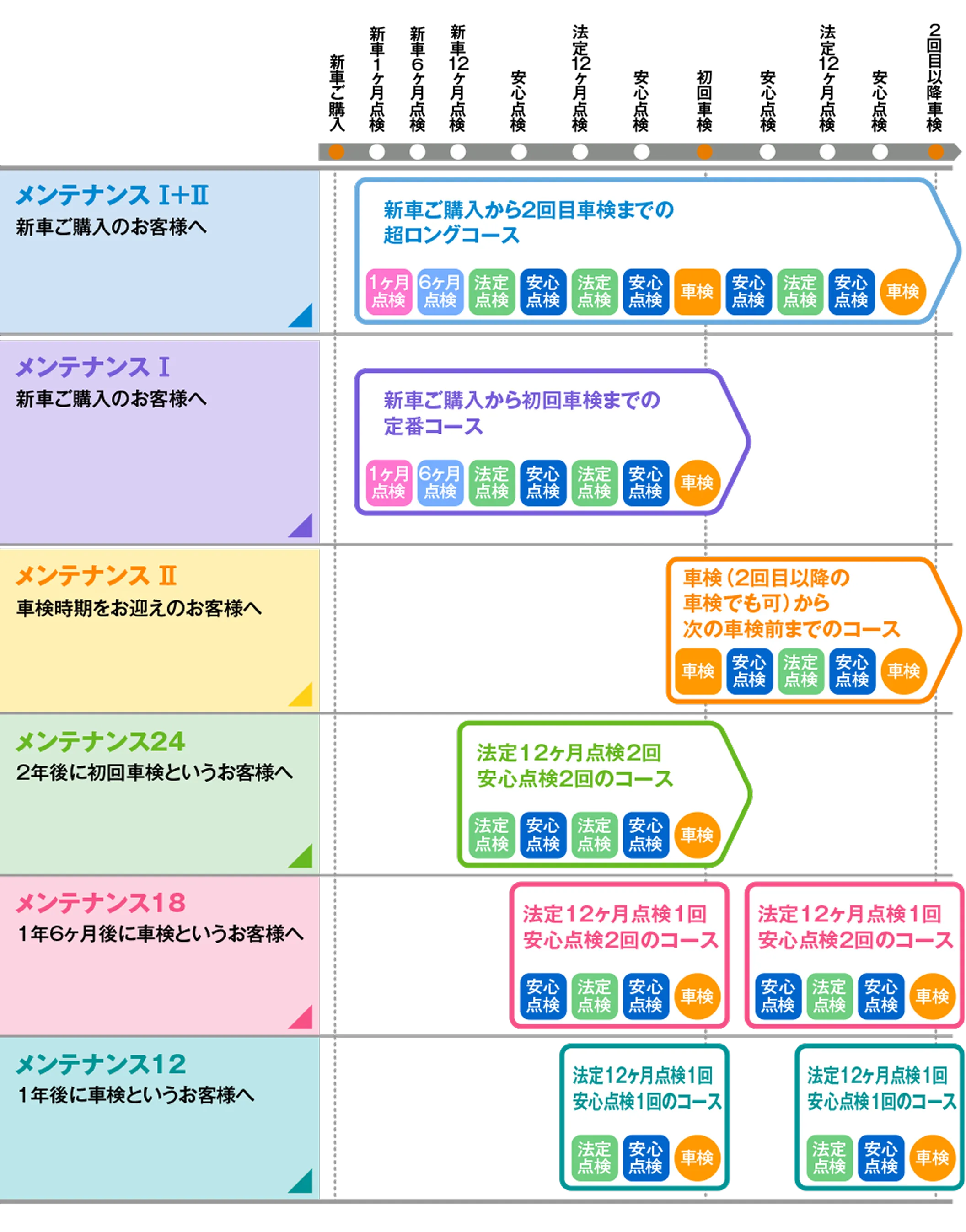 ハーティーメンテナンス